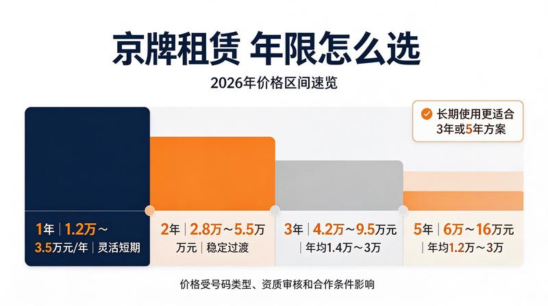 京牌指标转让避坑指南